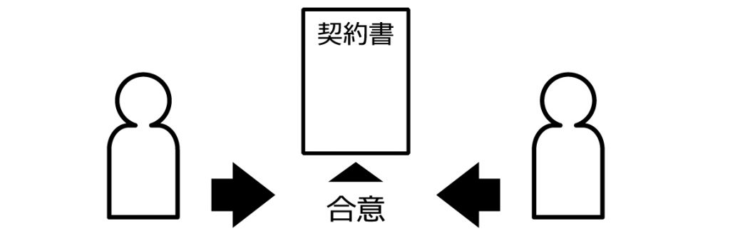 合意と契約書